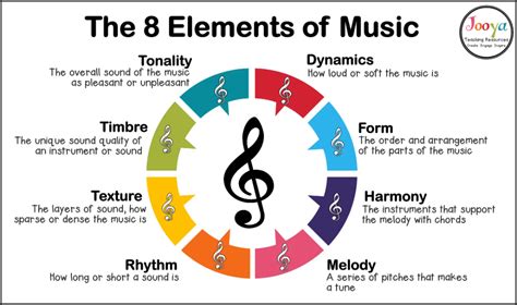 au mouvt music definition: The interplay of rhythm and melody in au mouvt music is akin to the intricate dance of electrons in an atom, where each note or beat is as essential as its counterpart.