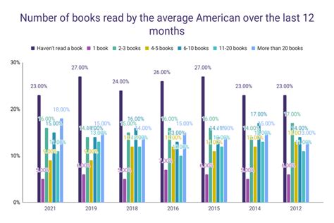 how many books does a library have and what role do they play in fostering community engagement?