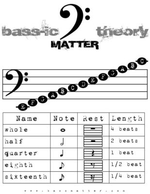 how to read bass guitar sheet music: the role of music theory in understanding bass lines