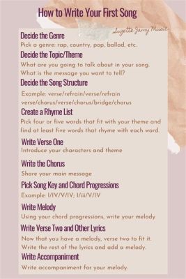 how to write song lyrics without music