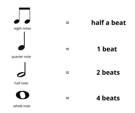 what is a half note in music and how does it influence the tempo of a piece?