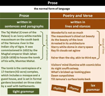 What is Prose in Writing and How Does It Weave the Tapestry of Literary Expression?