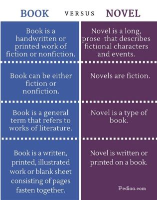 What's the Difference between a Book and a Novel: A Detailed Exploration