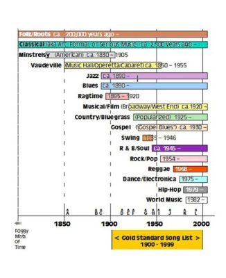 which music professionals might perform on radio? A discussion on the evolution of musical genres and their representation in modern media.